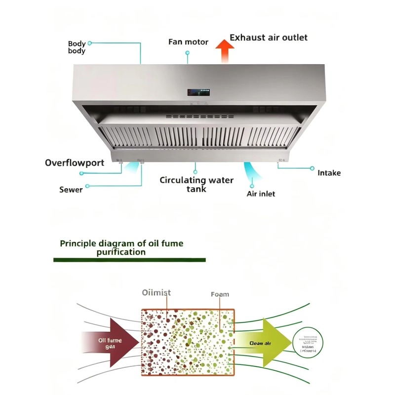 Commercial Kitchen Hood Cleaning - Filter Air Stainless Steel Berkualitas Tinggi