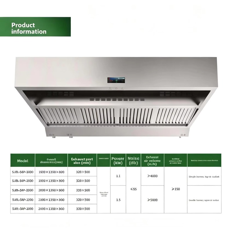 Filter Air Stainless Steel Ber - Commercial Kitchen Hood Cleaning ulasan dan harga