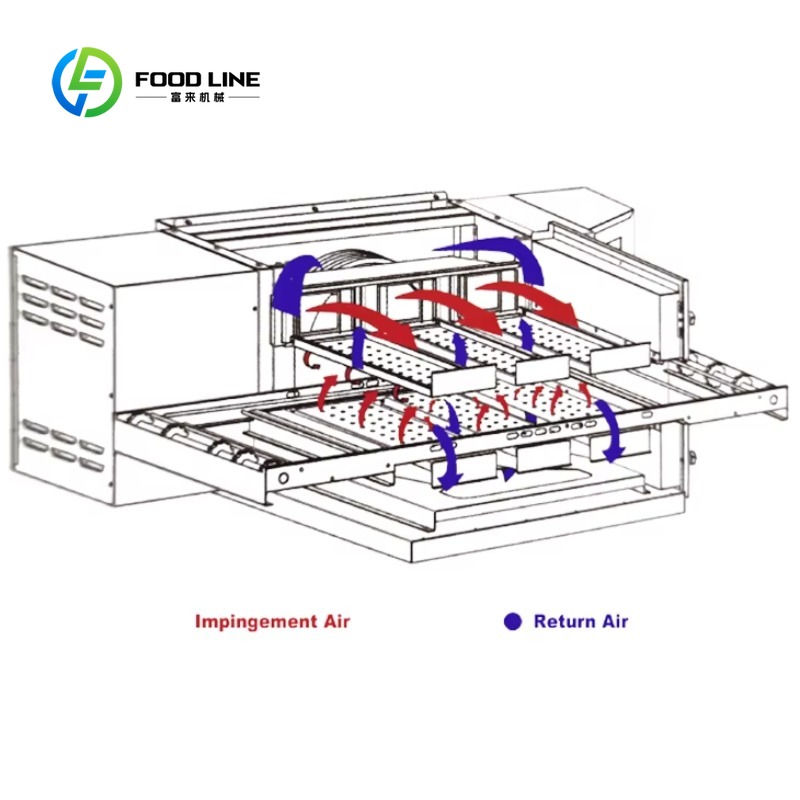 Oven Konveyor Terowongan Pizza - Pizza Conveyor Oven ulasan dan harga